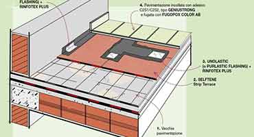 Foto Edilizia - Edilmarket Bigmat Bigmat